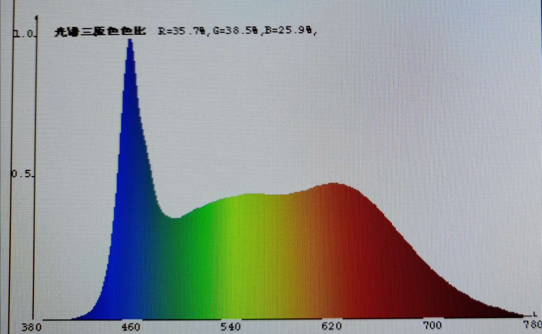 LED背光源的使用優(yōu)點(diǎn)